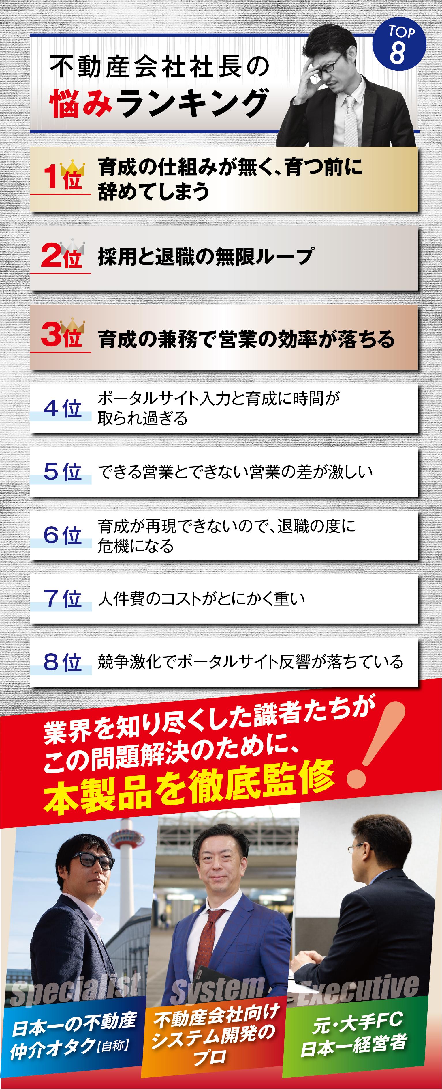 不動産会社社長の悩みランキング TOP8