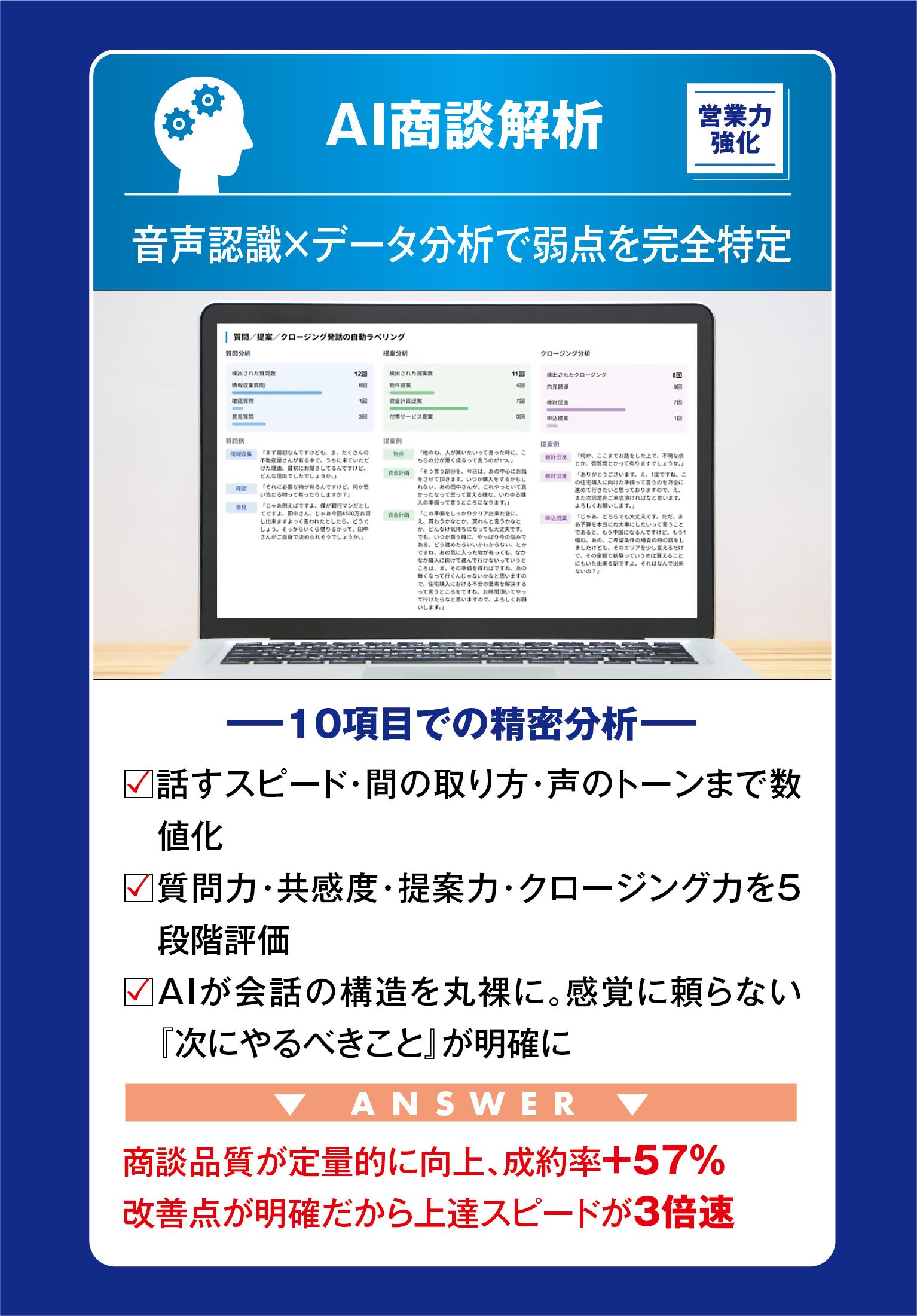 サービス2の詳しいご案内