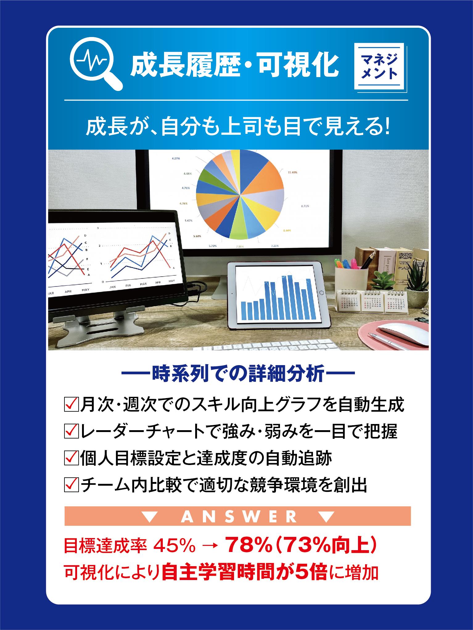 サービス5の詳しいご案内